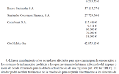 447.000 € exonerados